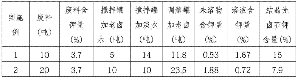 Method for extracting and recycling residual potassium chloride from salt-lake tail salt and waste carnallite