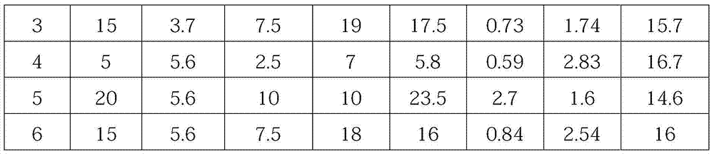 Method for extracting and recycling residual potassium chloride from salt-lake tail salt and waste carnallite