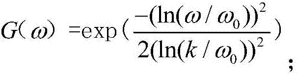 Land crop planting suitability evaluation method