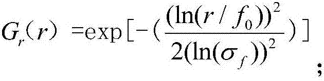 Land crop planting suitability evaluation method