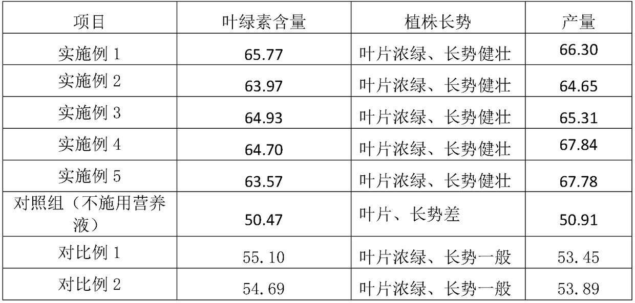 A kind of water-soluble plant growth nutrient solution and its preparation method