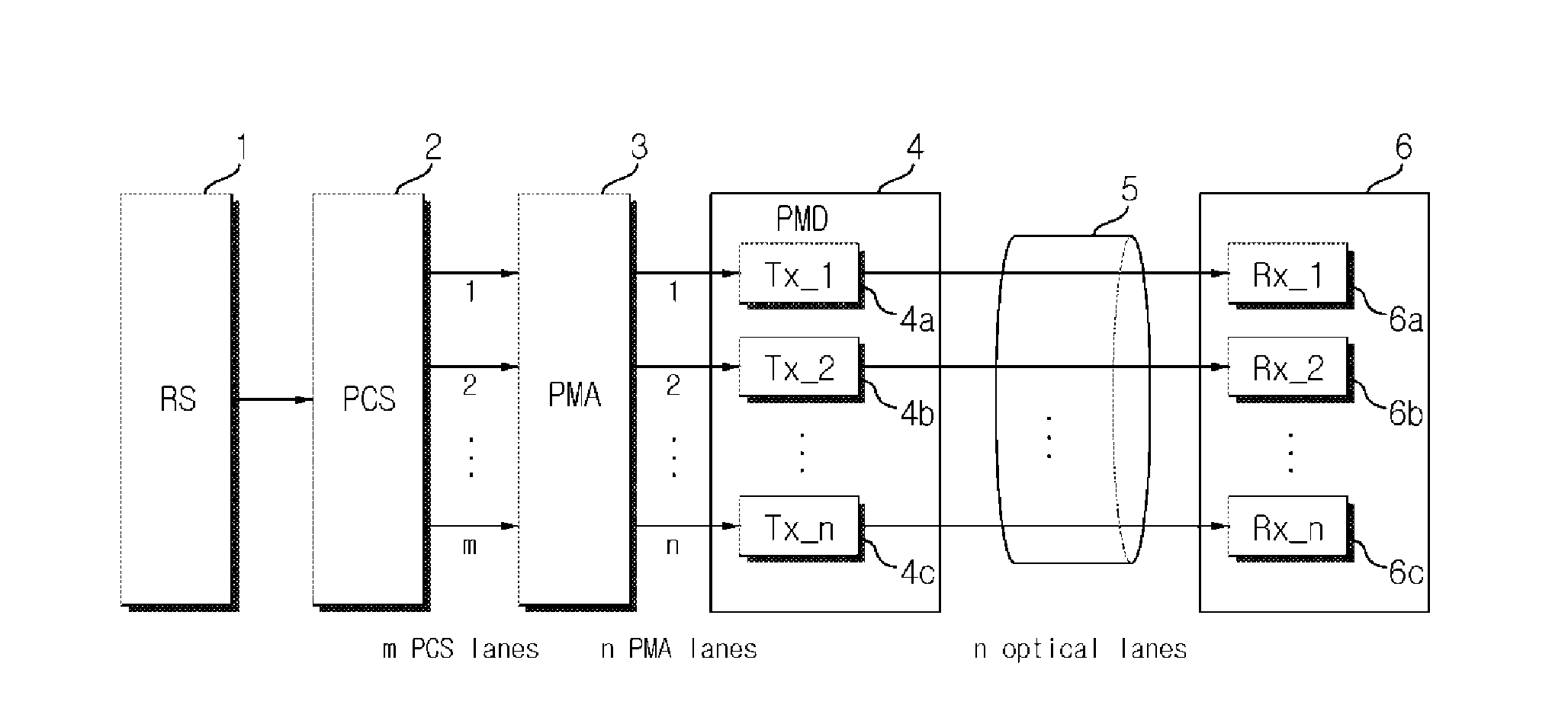 Multi-lane based ethernet apparatus and lane operating method for dynamic lane operation