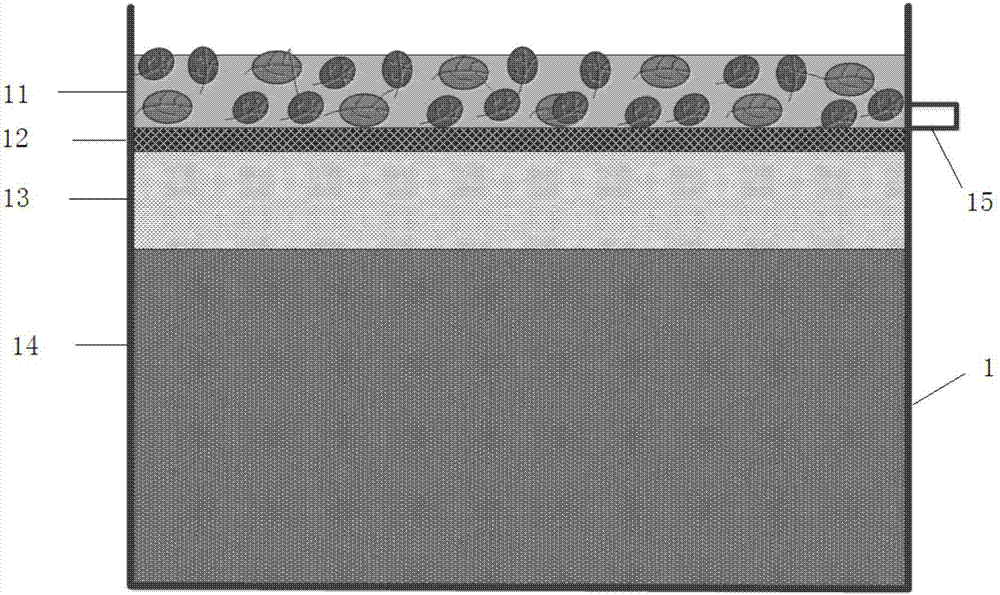 Calculation method for litter layer rainfall interception