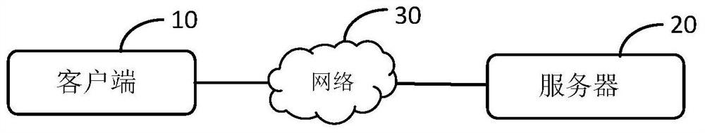 Question-answer interaction method and device, electronic equipment and storage medium