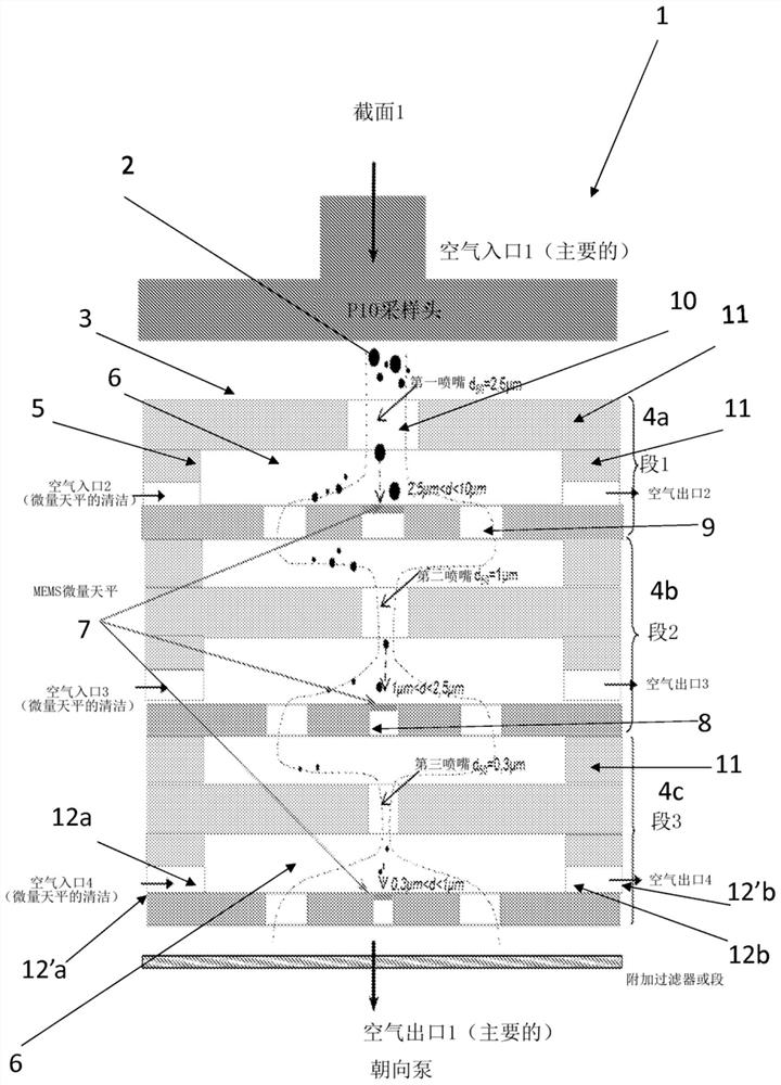 Fine particle sensor with cascaded microscales