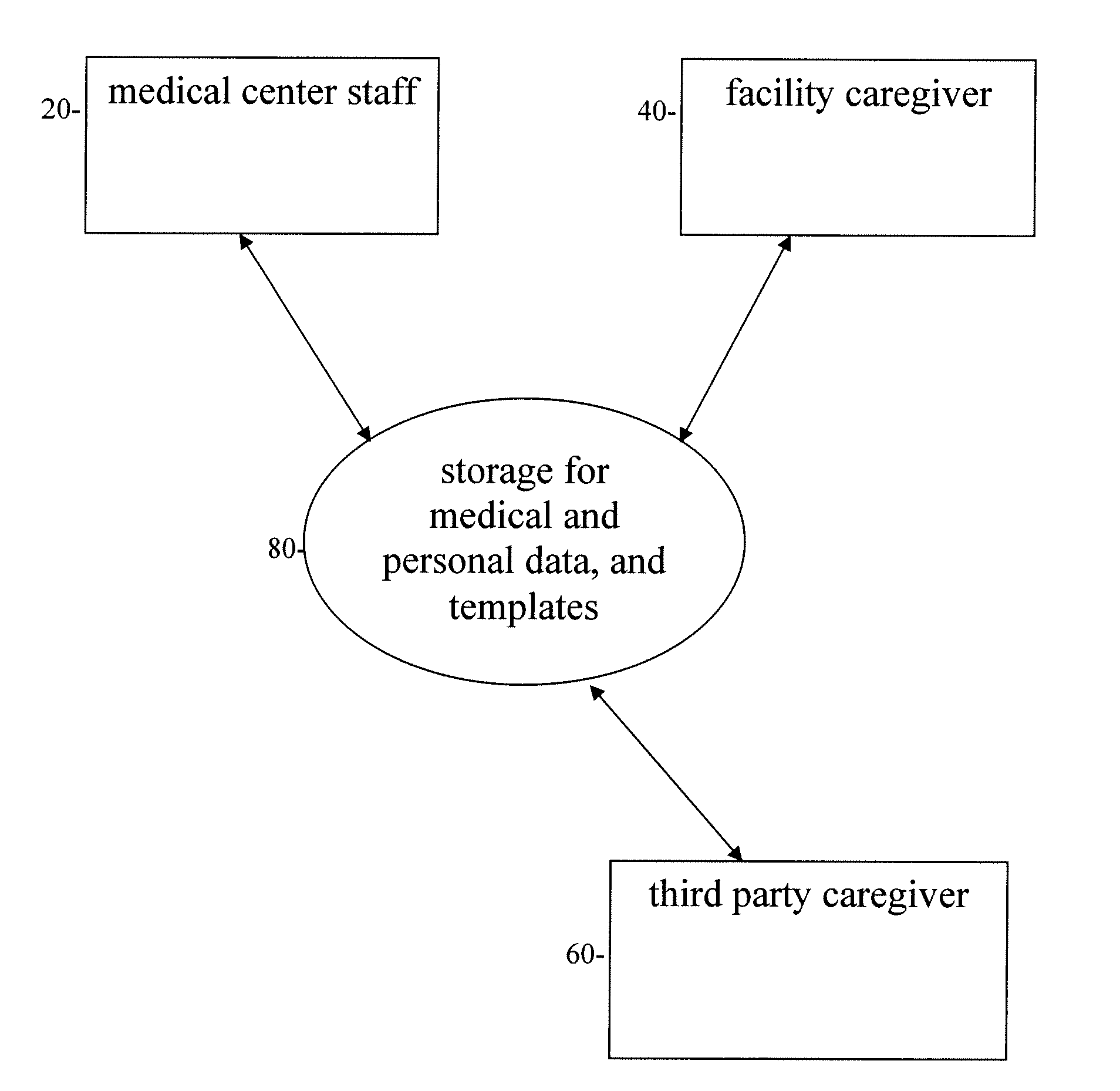 Method of delivery of care for assisted living facilities