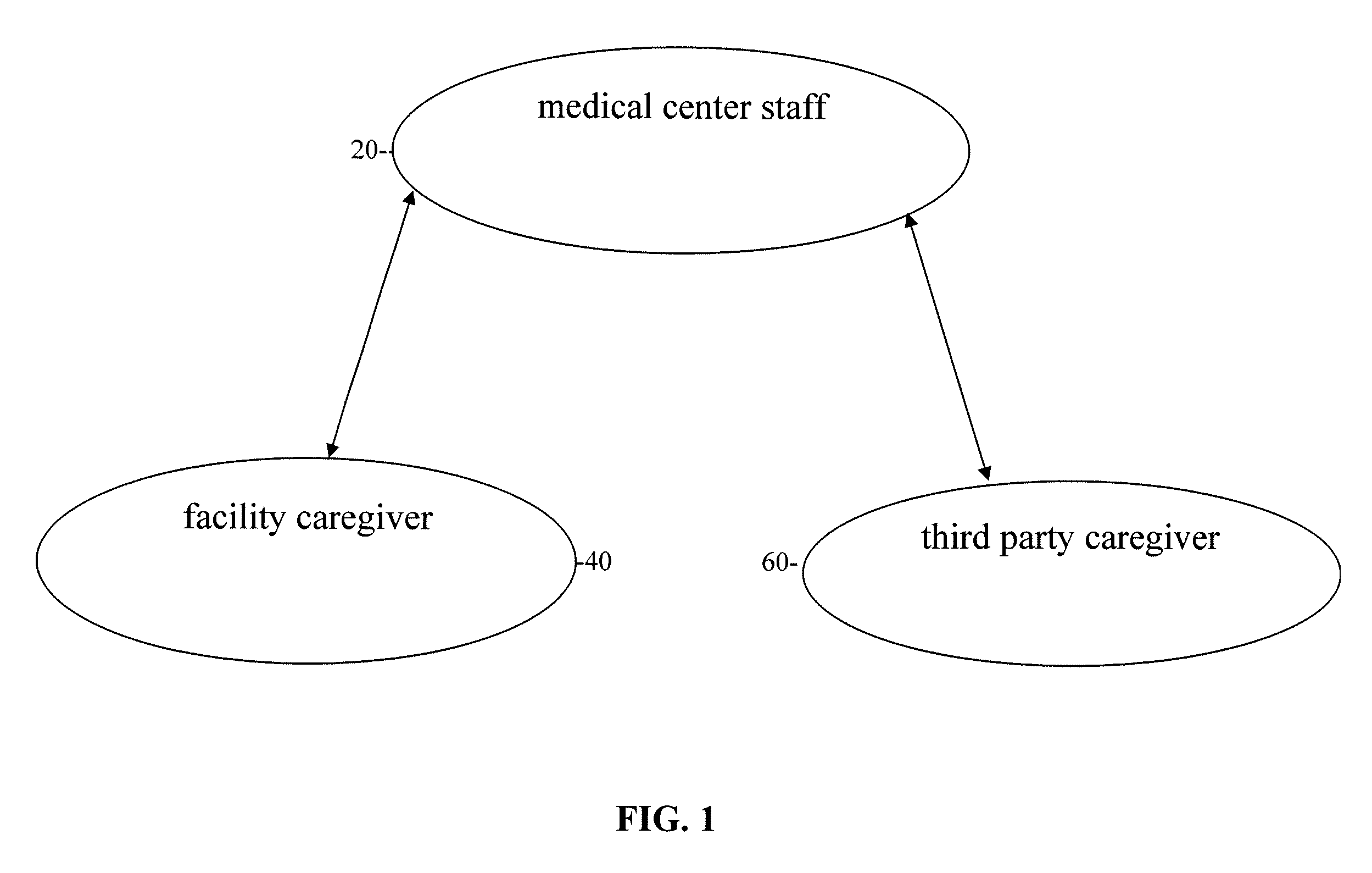 Method of delivery of care for assisted living facilities