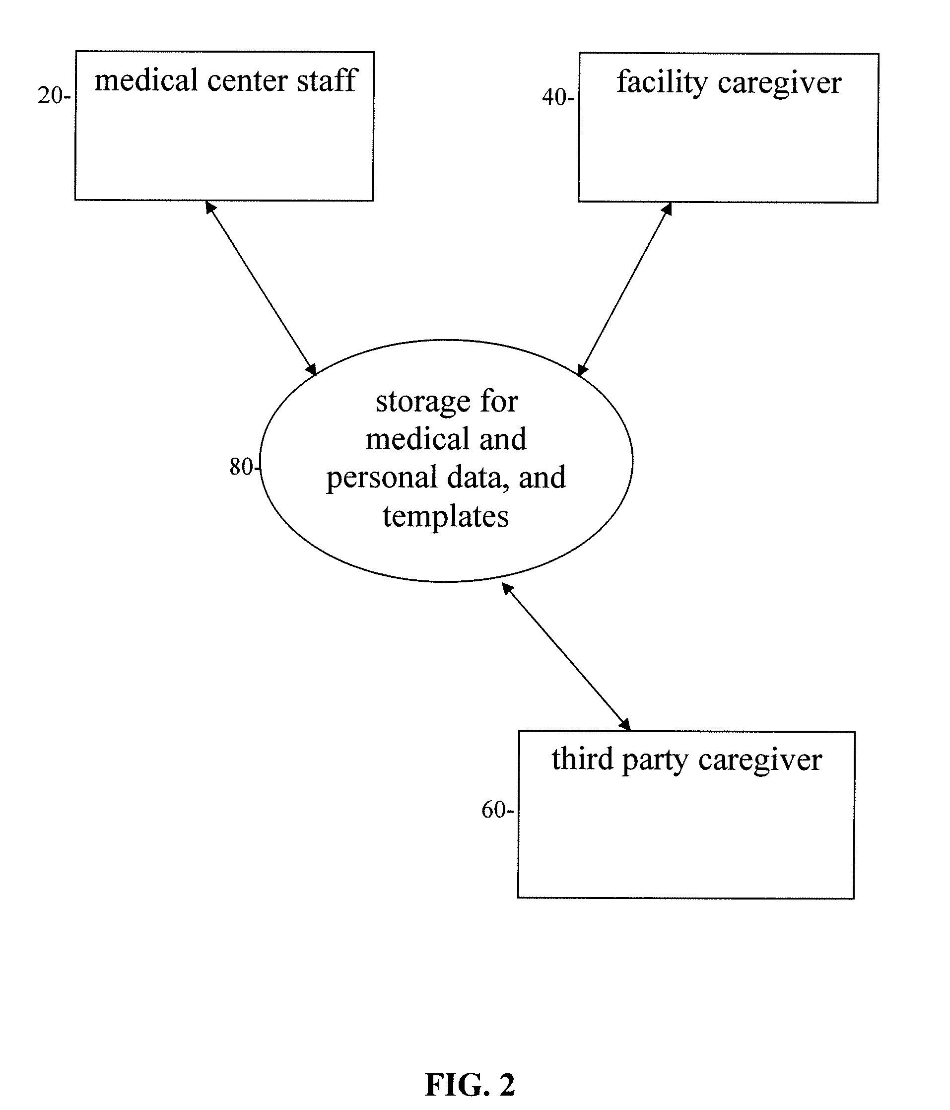 Method of delivery of care for assisted living facilities