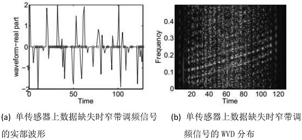 Estimation of arrival angle of narrowband frequency modulation signal based on time frequency analysis during data loss