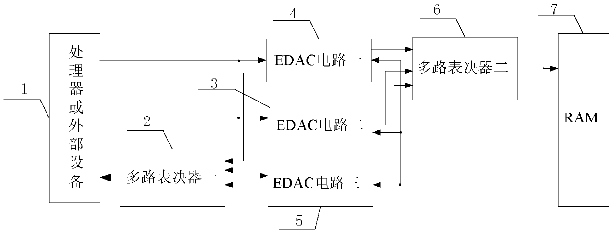 A device and method for strengthening the reliability of ram data based on sram type fpga