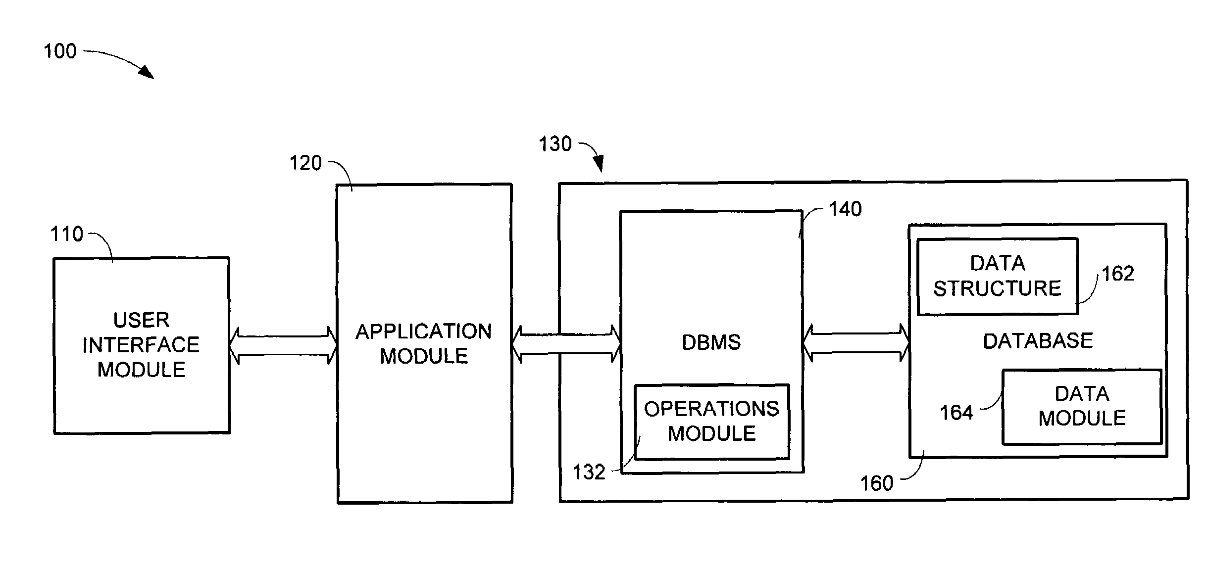 Account level participation for underwriting components