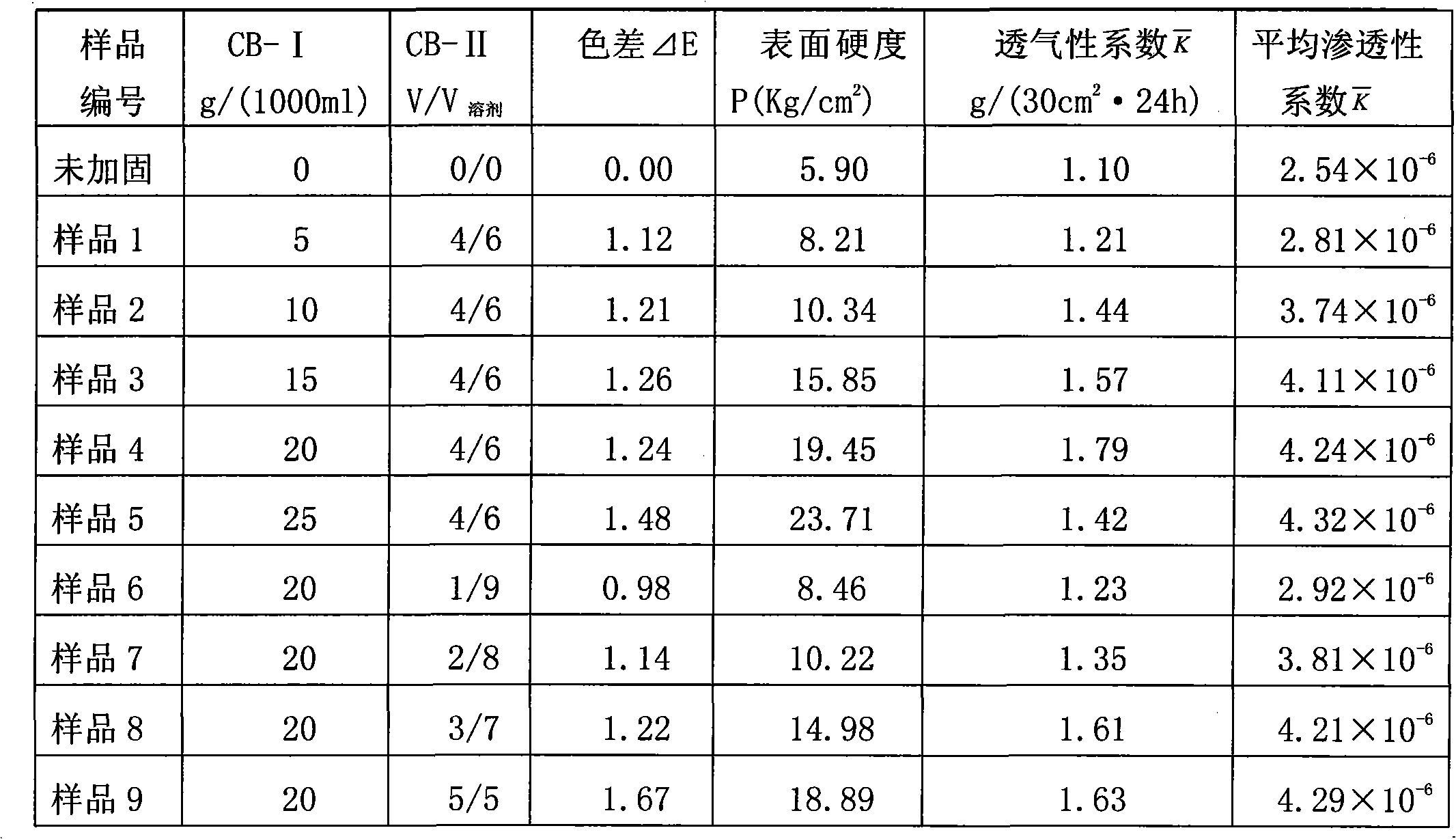 Loess relic efflorescence-proof reinforcing agent and preparation and reinforcing method thereof