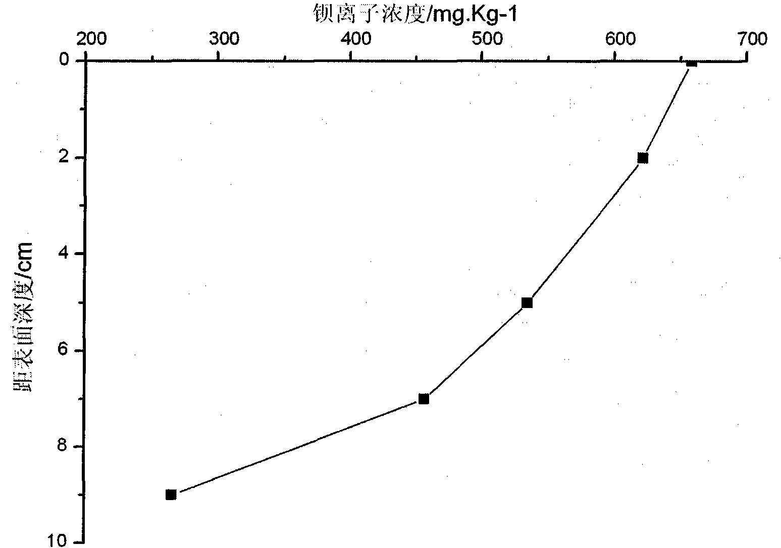 Loess relic efflorescence-proof reinforcing agent and preparation and reinforcing method thereof