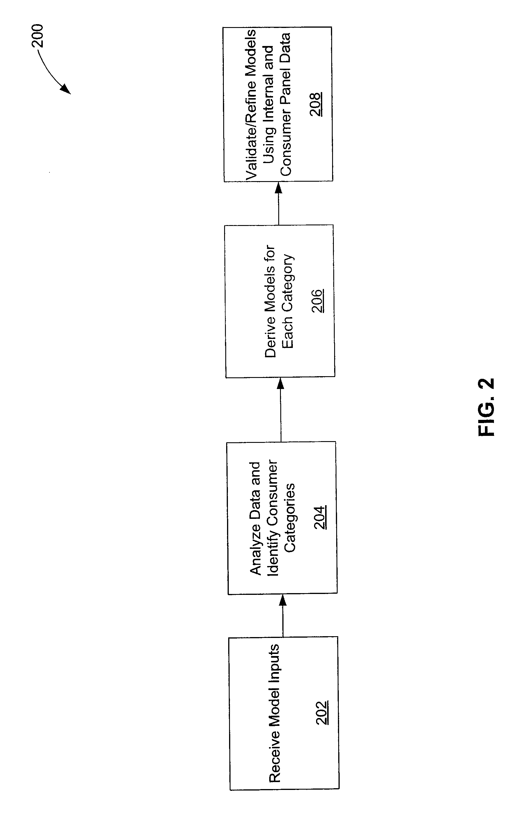 Using Commercial Share of Wallet to Manage Vendors