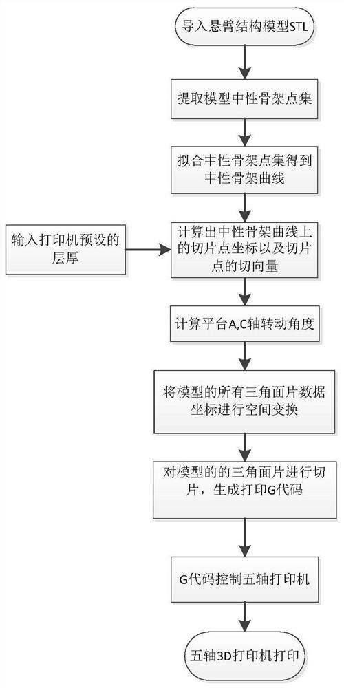 An unsupported 3D printing method based on dynamic slicing algorithm