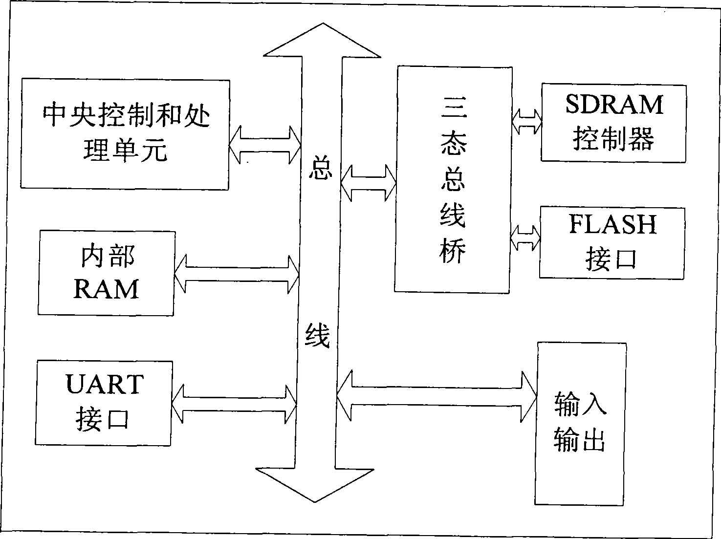 Digital electric detonator ignition system based on biometric identification technology