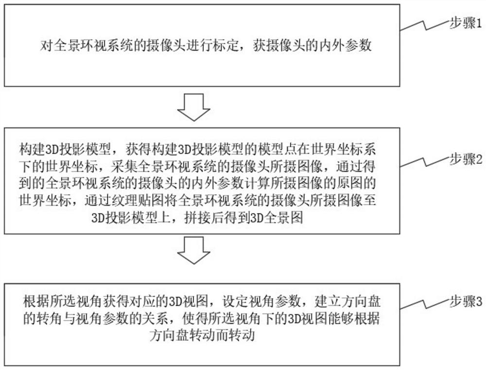 Method and device for realizing view follow-up in panoramic look-around system and medium