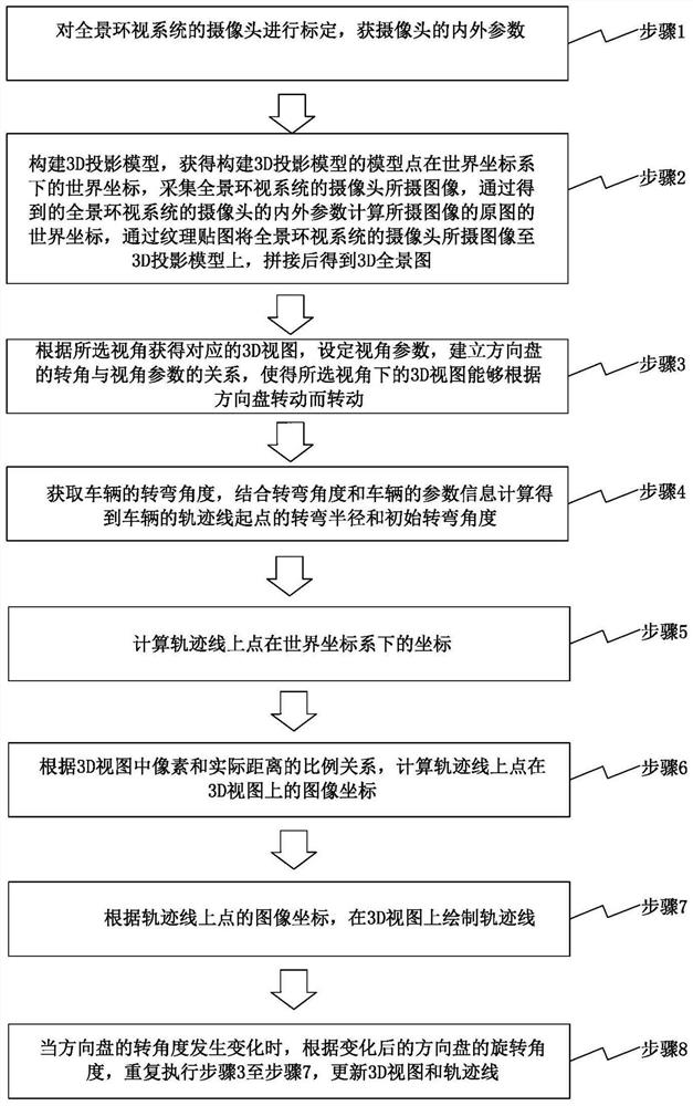 Method and device for realizing view follow-up in panoramic look-around system and medium