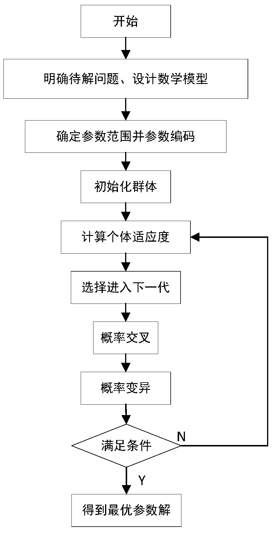 High-voltage insulation fault diagnosis method based on heterogeneous image temperature rise and partial discharge characteristics