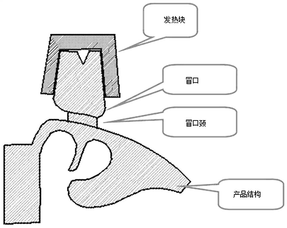 Process for solving air holes and shrinkage porosity of top partition plate of double-flow-channel volute