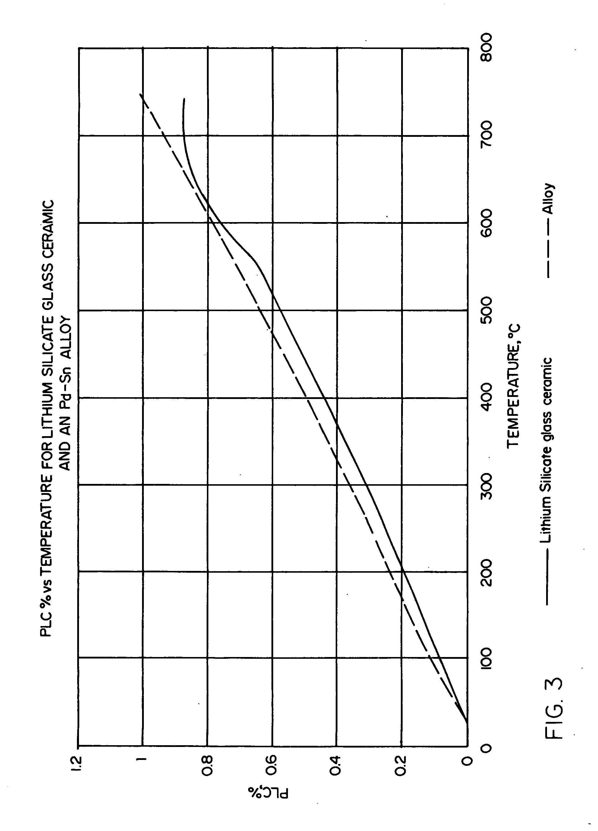 Indirect restoration technology