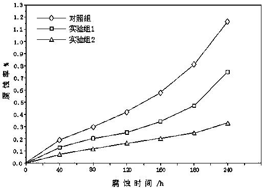 A method of preparing oxide film on the surface of magnesium alloy by micro-arc oxidation