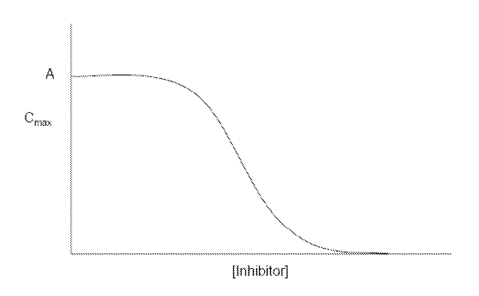 Compositions comprising enzyme-cleavable opioid prodrugs and inhibitors thereof