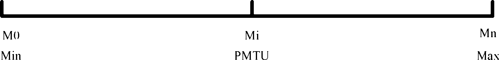 Method for detecting path maximum transmission unit and router for detecting same