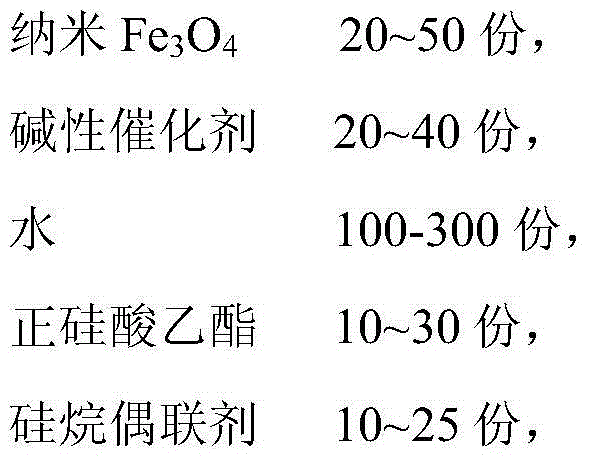 Preparation method of superhydrophobic superparamagnetic silicone resin composite coating