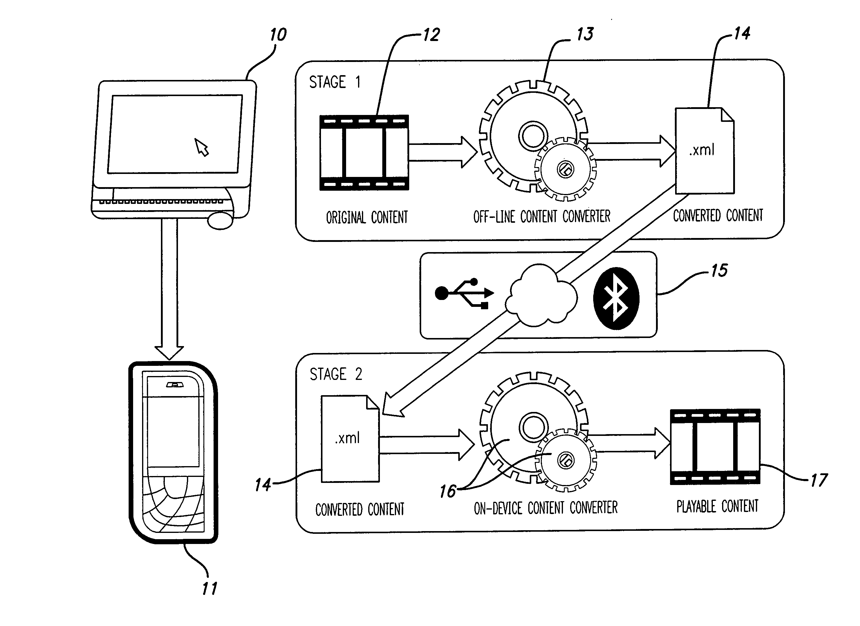 System and method for delivery of content to mobile devices