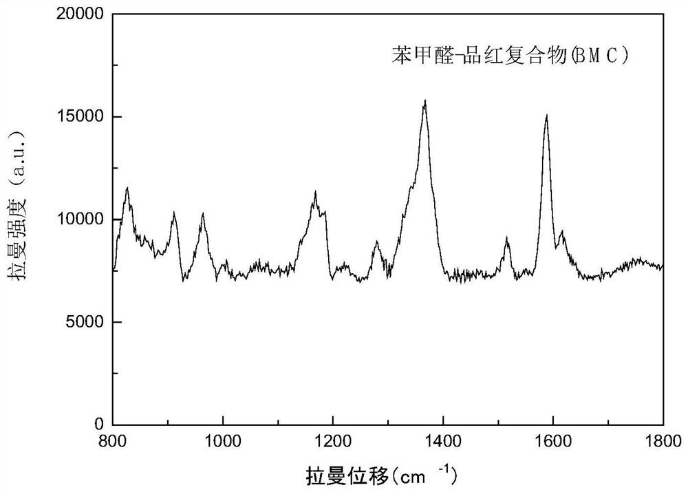 Method for on-site rapid detection of sulfur dioxide in tremella fuciformis and sampling paper chip