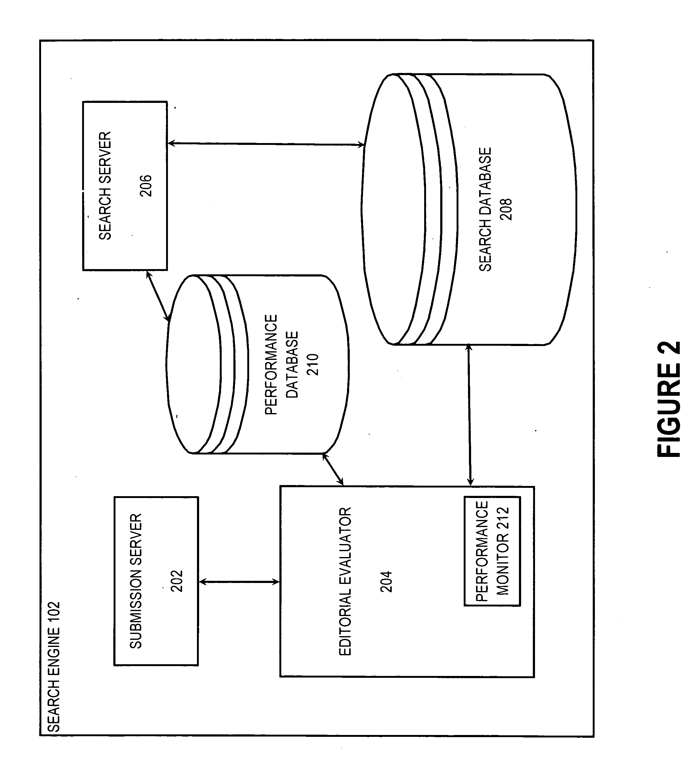 Content performance assessment optimization for search listings in wide area network searches