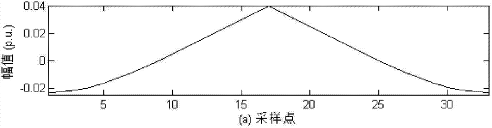 Electric energy quality detection method on basis of generalized morphological open-close and close-open wavelet transform