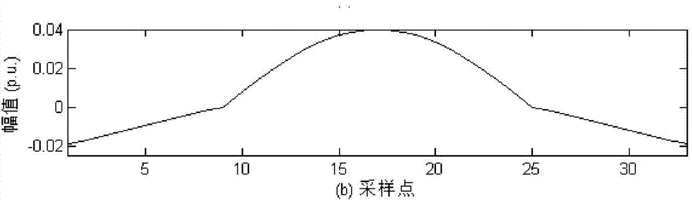 Electric energy quality detection method on basis of generalized morphological open-close and close-open wavelet transform