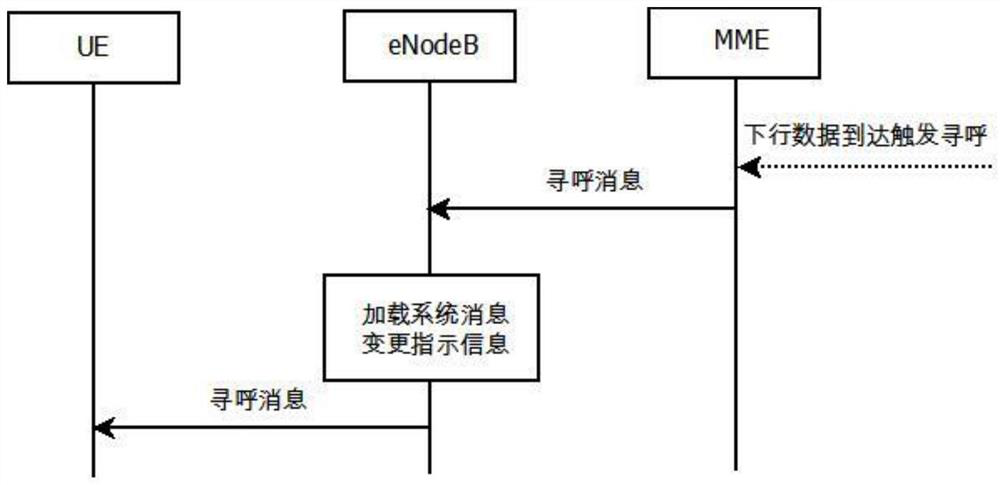 Paging optimization method and device, base station, user equipment and medium