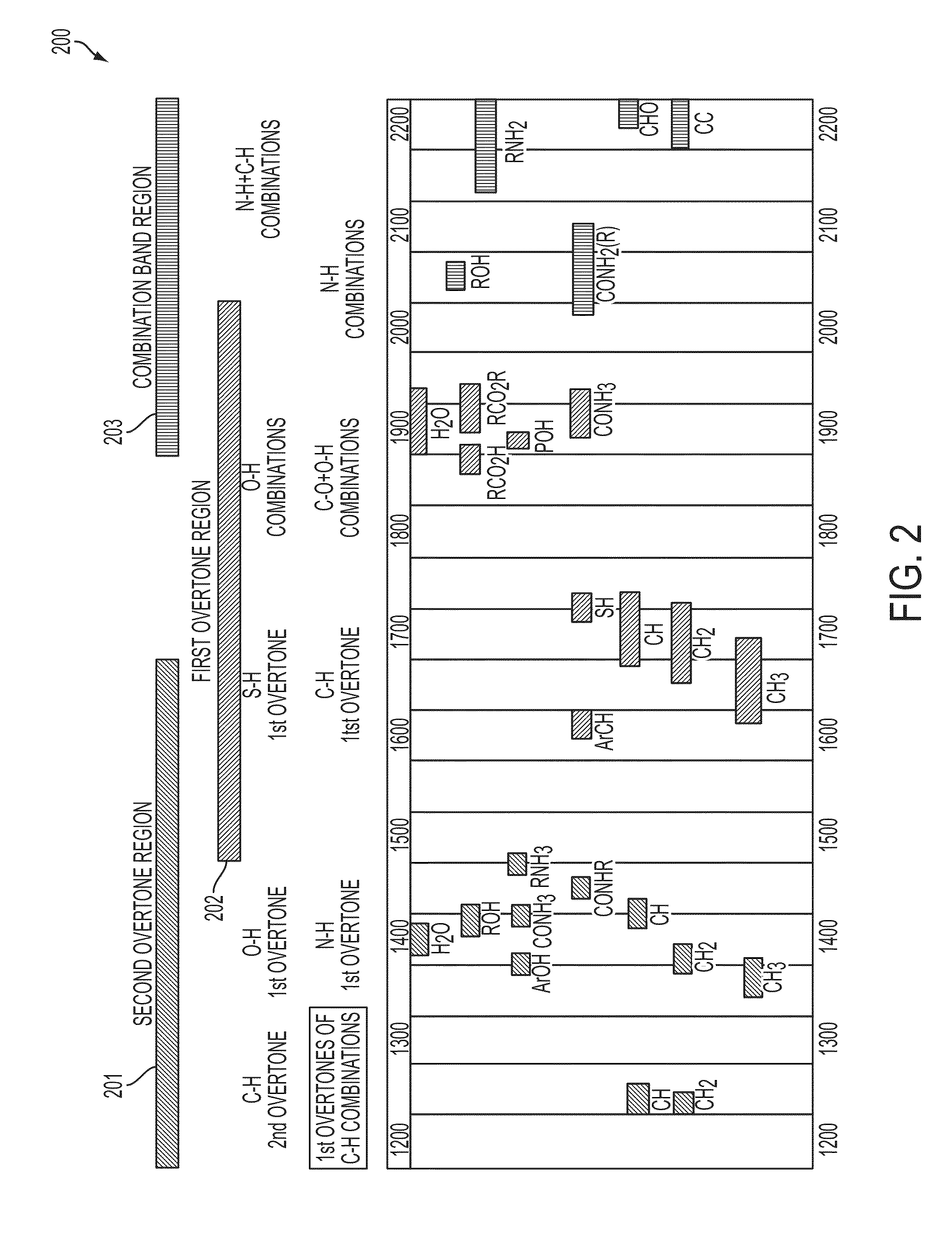 Near-infrared super-continuum lasers for early detection of breast and other cancers