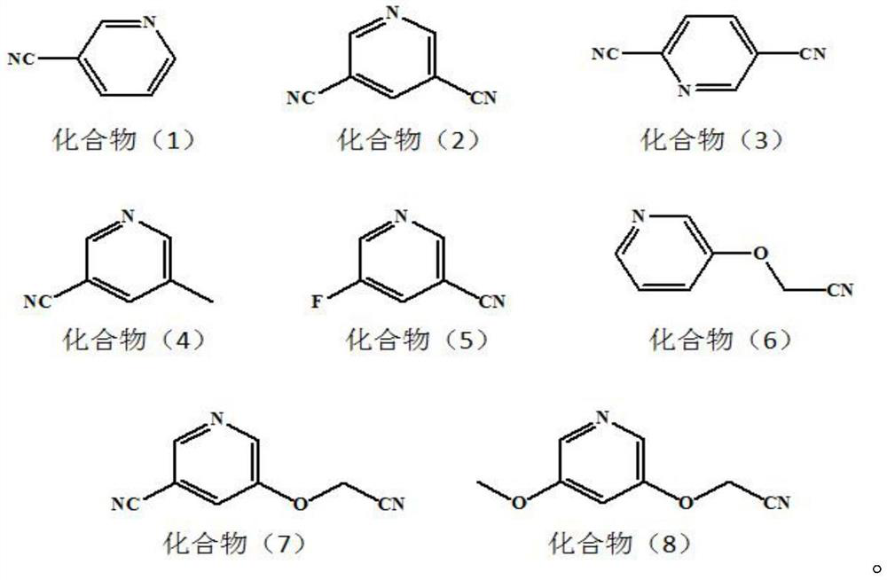 A kind of nonaqueous electrolytic solution for lithium ion battery and lithium ion battery using the nonaqueous electrolytic solution