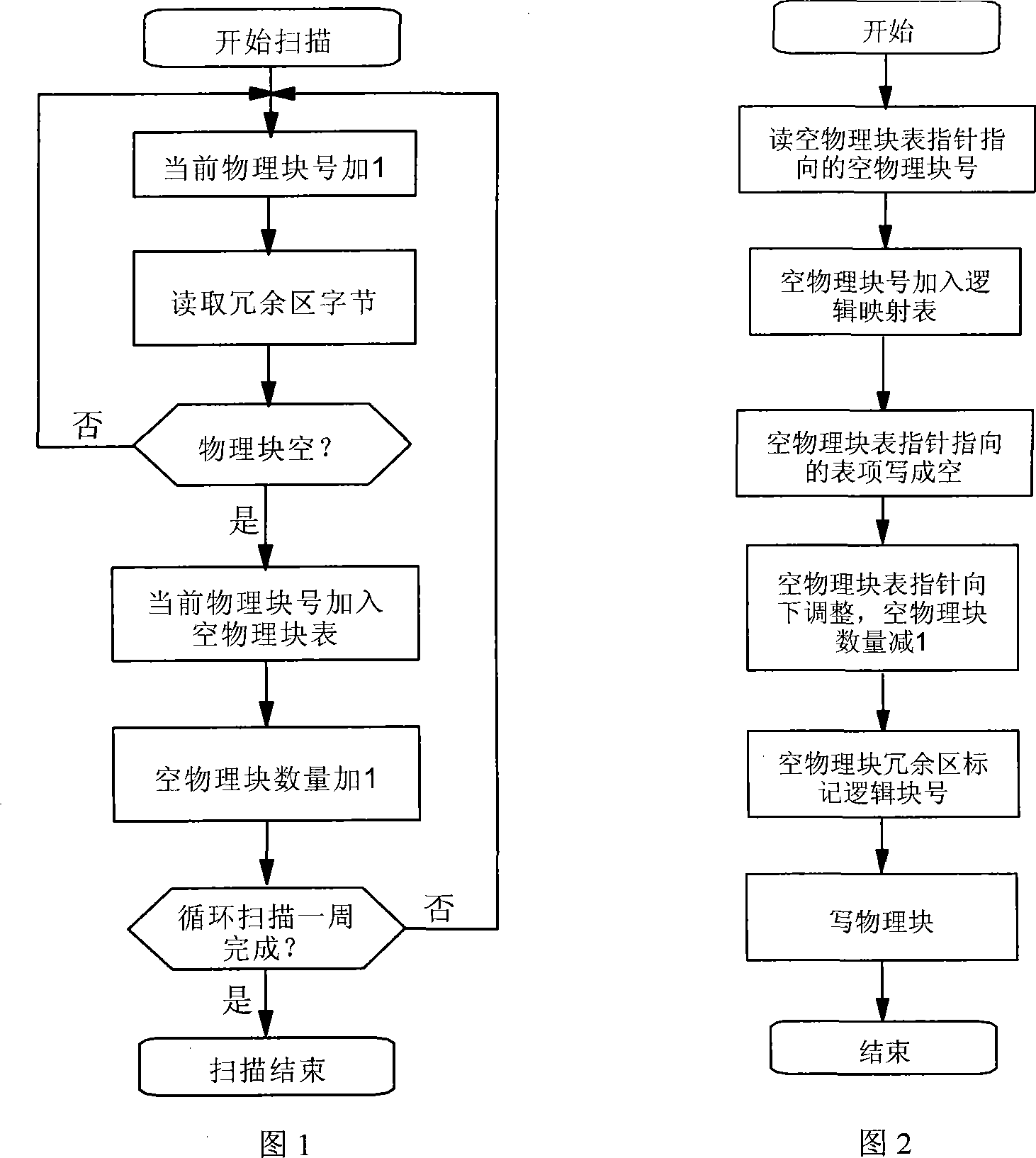 Dynamic state management techniques of NAND flash memory