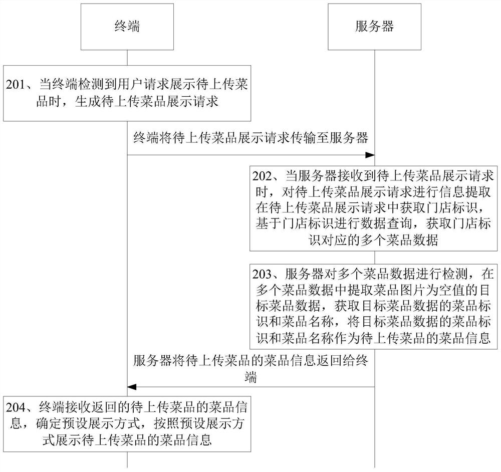 Method and device for uploading dish pictures, computer equipment and readable storage medium