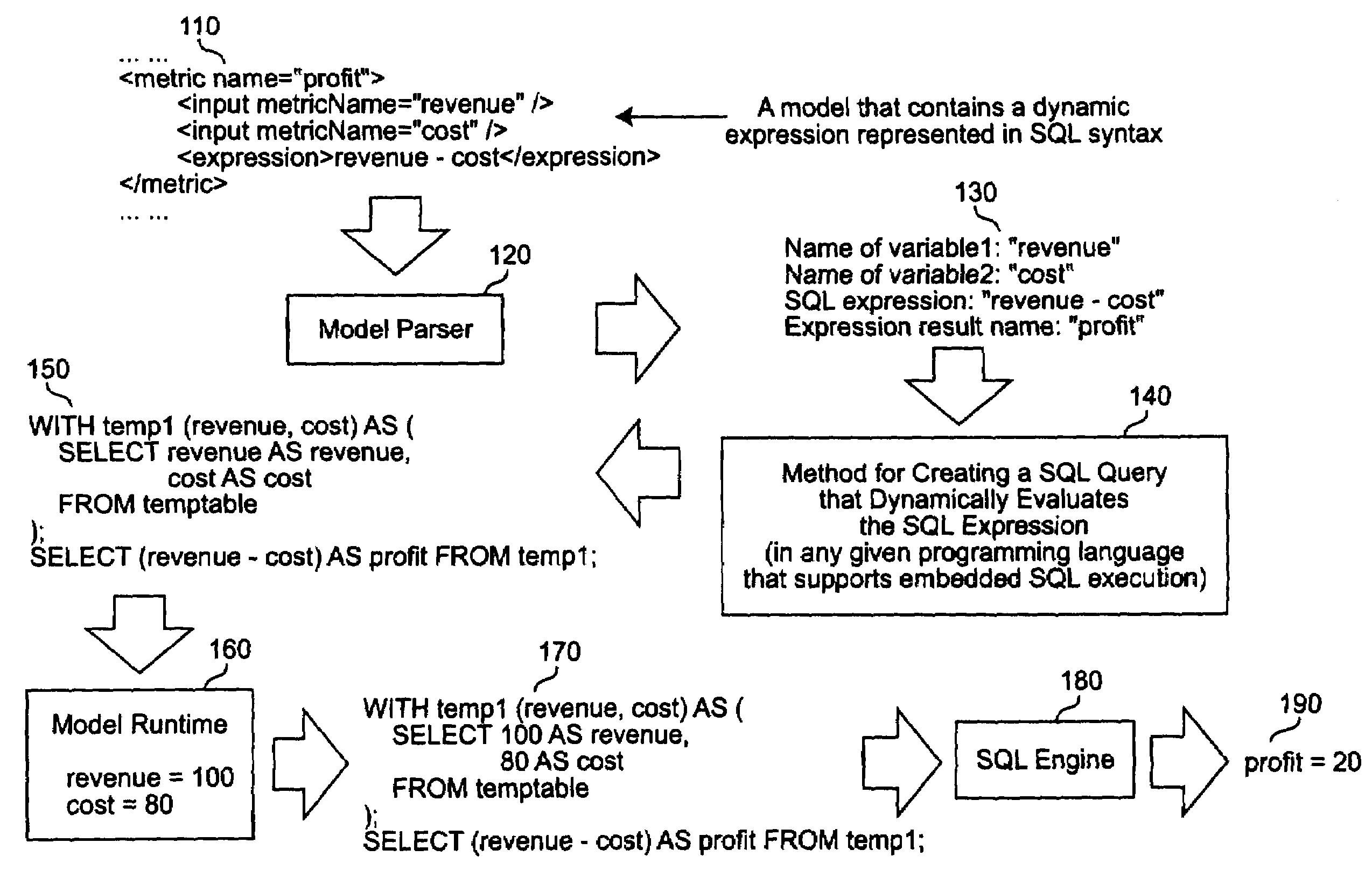 Evaluating dynamic expressions in a modeling application