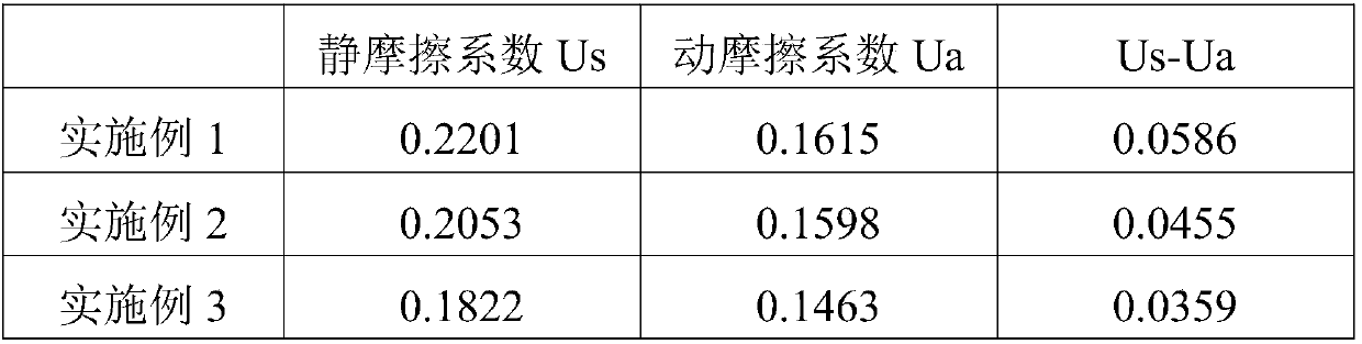 Aquilaria sinensis hair conditioner and preparation method thereof