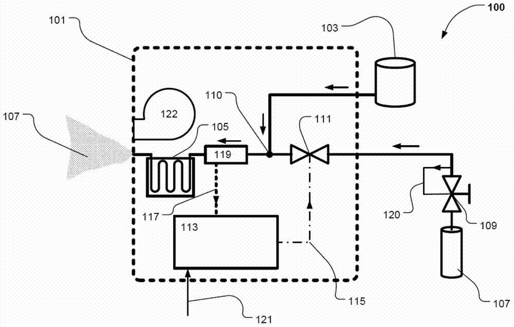 Smoke generator and method of controlling a smoke generation