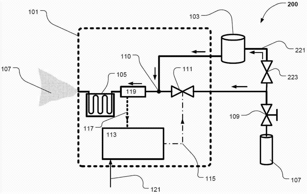 Smoke generator and method of controlling a smoke generation