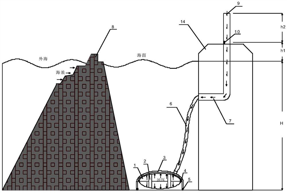 Ceiling type flexible oil storage structure suitable for open sea island reef