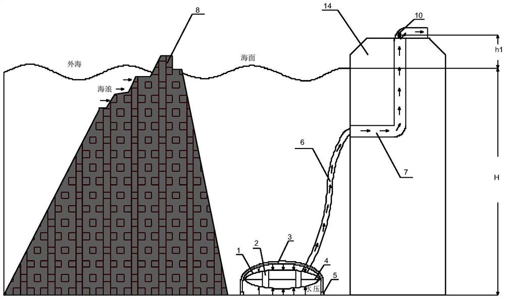 Ceiling type flexible oil storage structure suitable for open sea island reef