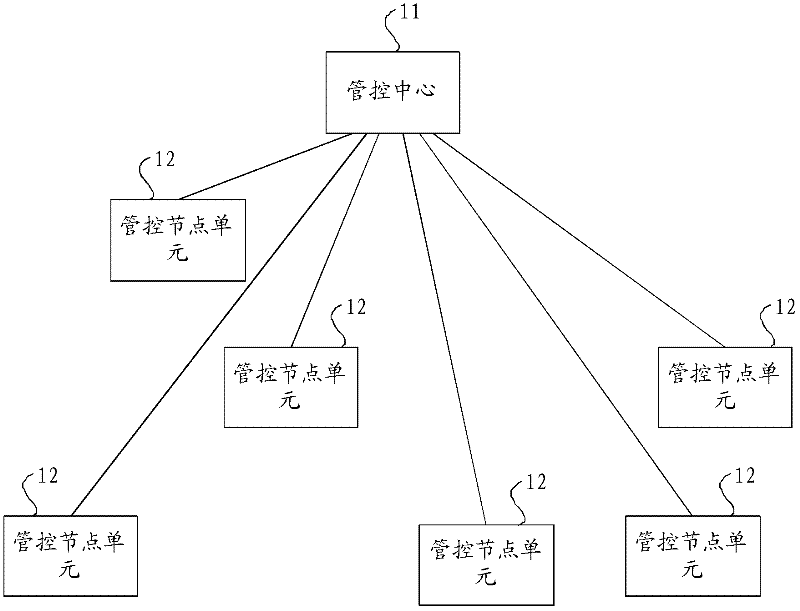 Control system for broadcasting network