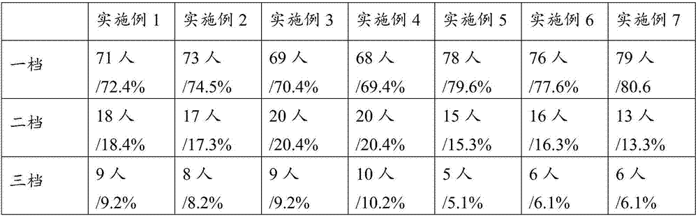 Peony blended incense and preparation method thereof