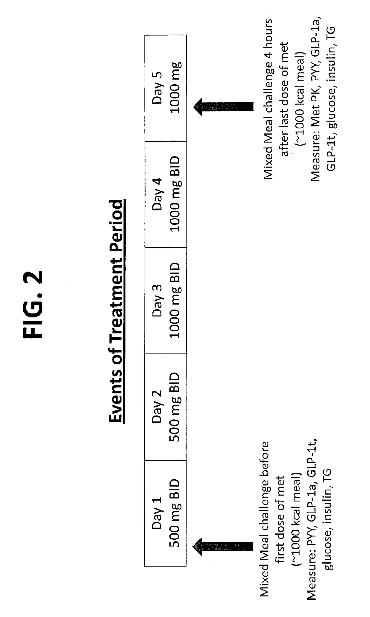 Biguanide compositions and methods of treating metabolic disorders