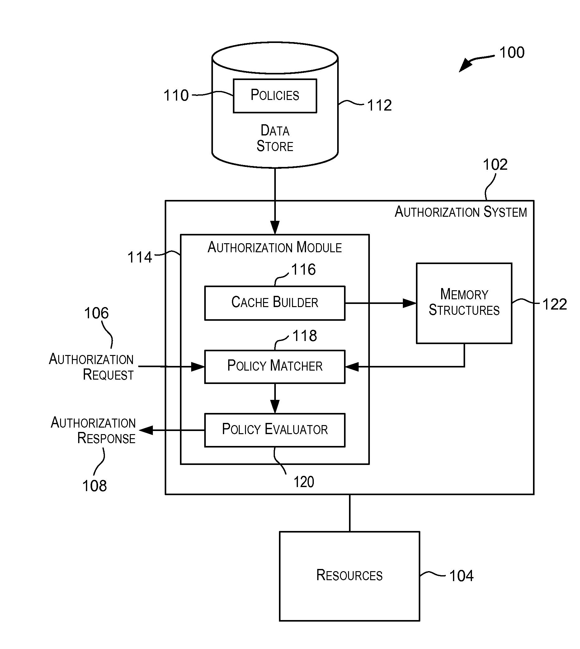 Optimized policy matching and evaluation for hierarchical resources