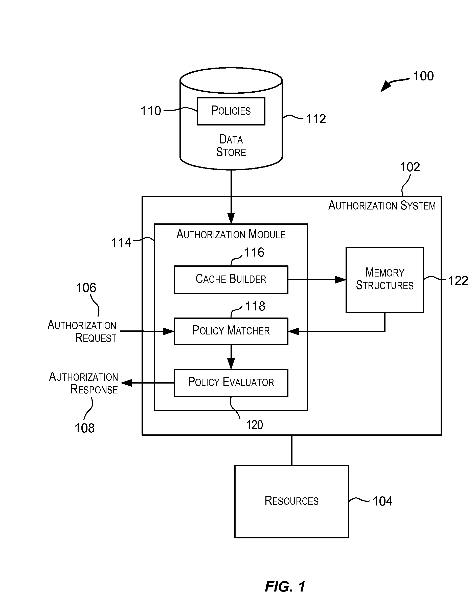 Optimized policy matching and evaluation for hierarchical resources